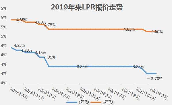 lpr利率两年三年 lpr二年期利率是多少