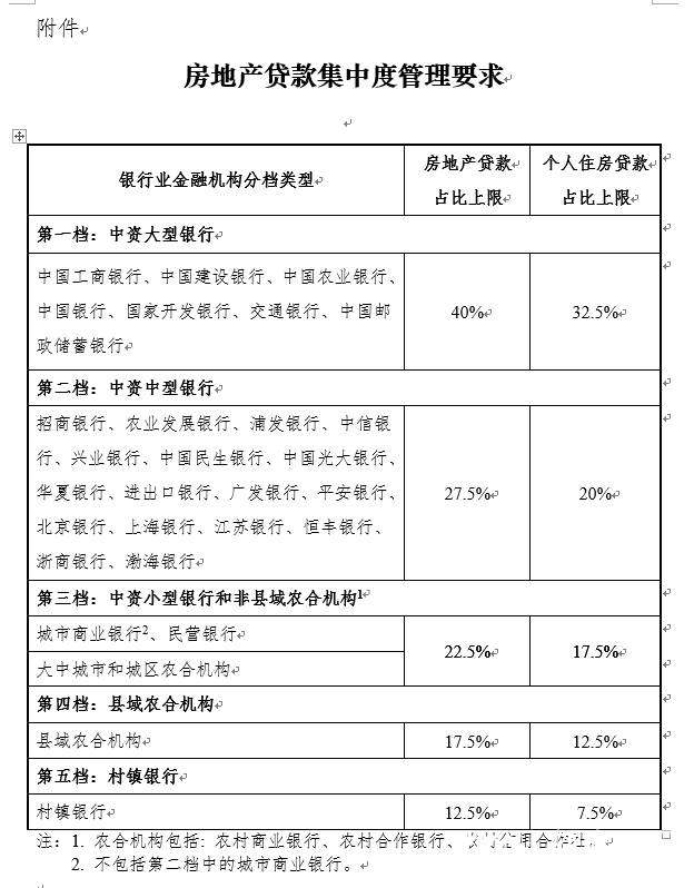 lpr变更后生效 lpr变更后什么时候生效