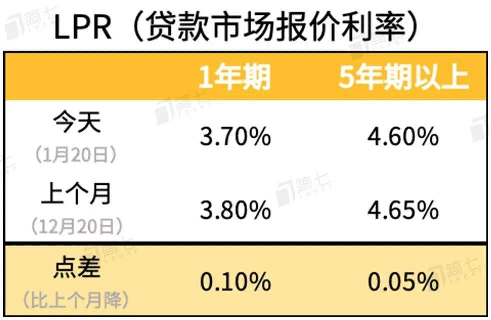 怎样转换房贷lpr合适 房子贷款转换LPR合适吗
