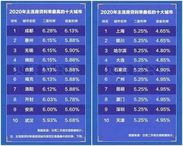 lpr的制度 lpr改革简单理解