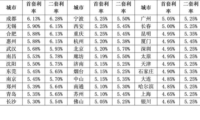 lpr的制度 lpr改革简单理解