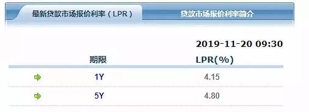 10年的lpr 10年的路虎神行者2能买吗