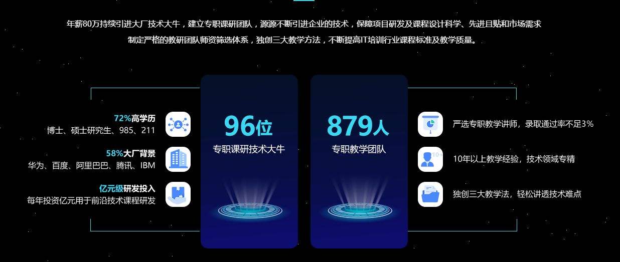 it培训机构知乎 计算机培训机构推荐知乎