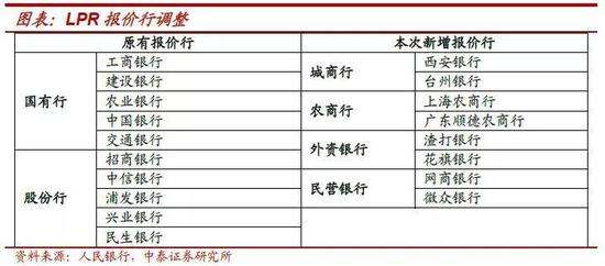 银行怎么修改LPR 银行怎么修改绑定手机号