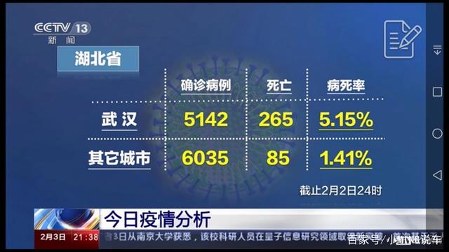 新冠病毒传播人数最新数据 新冠病毒传播人数最新数据统计