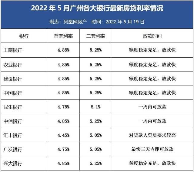 lpr加20个基点是多少 lpr加20个基点是什么意思
