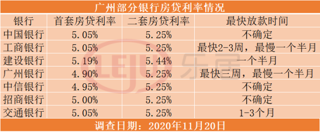 最新二套房转lpr 