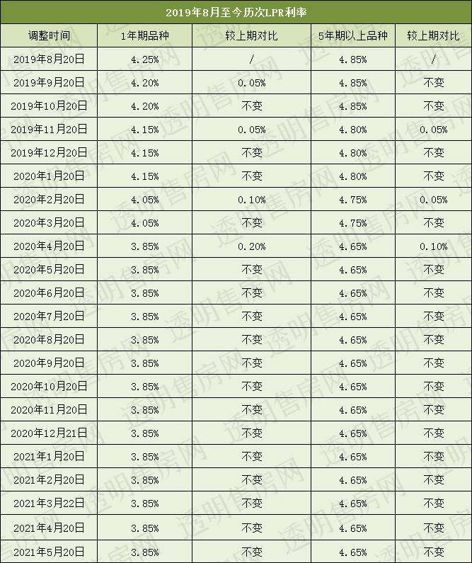 lpr值浮动利率 最新lpr浮动利率