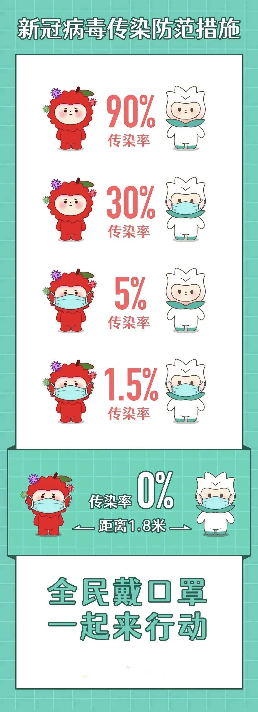 那种口罩防护新冠病毒 防护新冠病毒用什么口罩