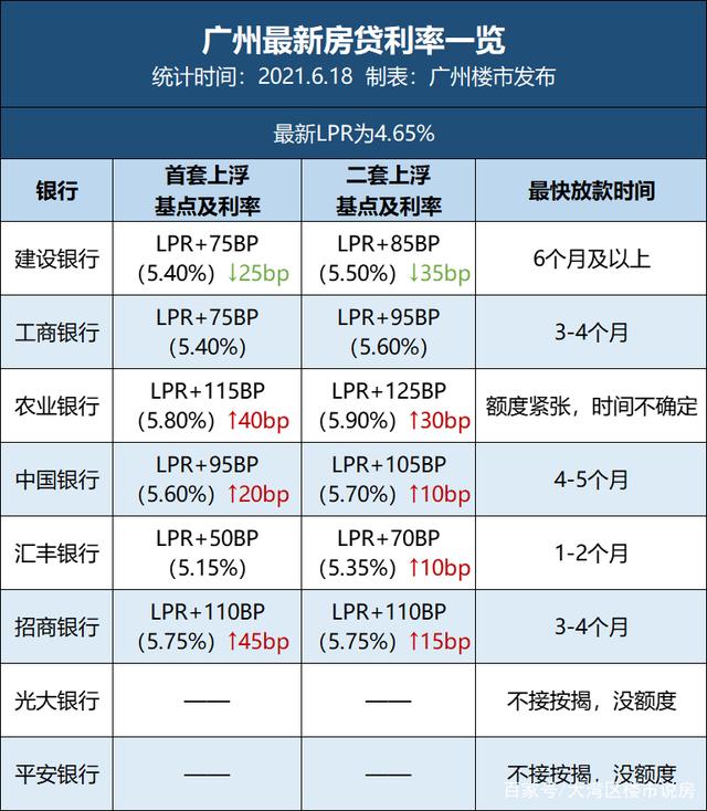 lpr加了40个点高不高 LPR增加30个基点什么意思