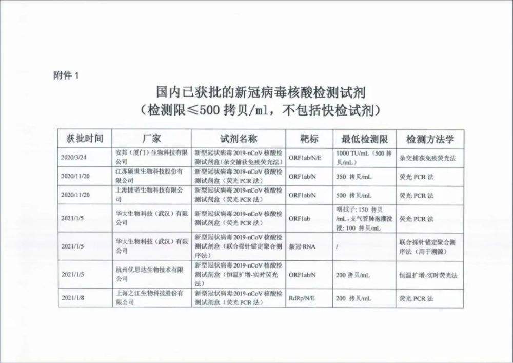 香港新冠病毒检测报告 今天香港确诊新冠病毒多少人