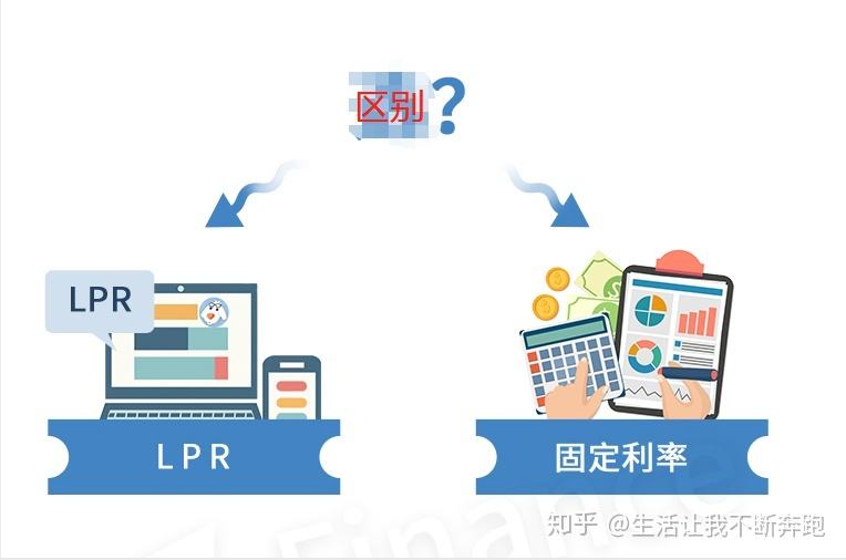 浮动和固定LPR区别 浮动和固定lpr区别是什么