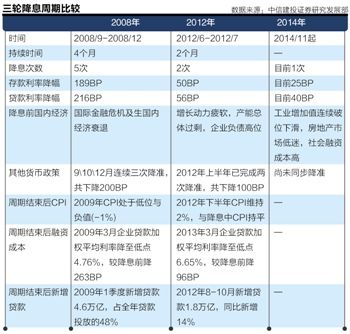 搞LPR利率意思 Lpr利率什么意思