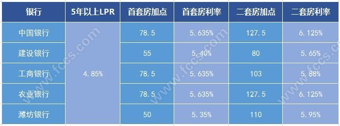 lpr新模式有哪些 LpR为什么要做选择