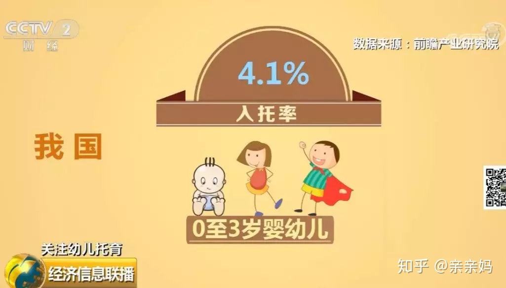 早教该不该上 早教该不该上学