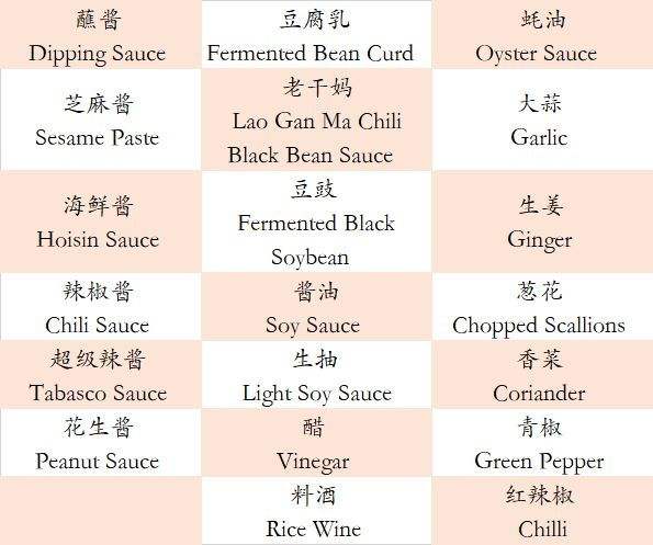 火锅单词怎么写 火锅店英语单词怎么写