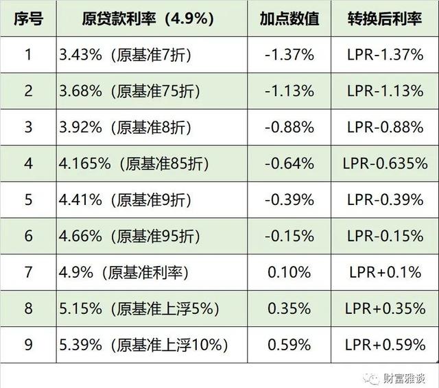 lpr利率8月25号 