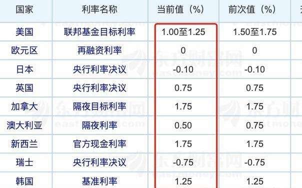 改成lpr后利息还是没变 LPR利率改完什么时候生效