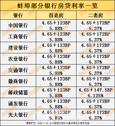 首套房lpr5.88 首套房契税2021年收费标准