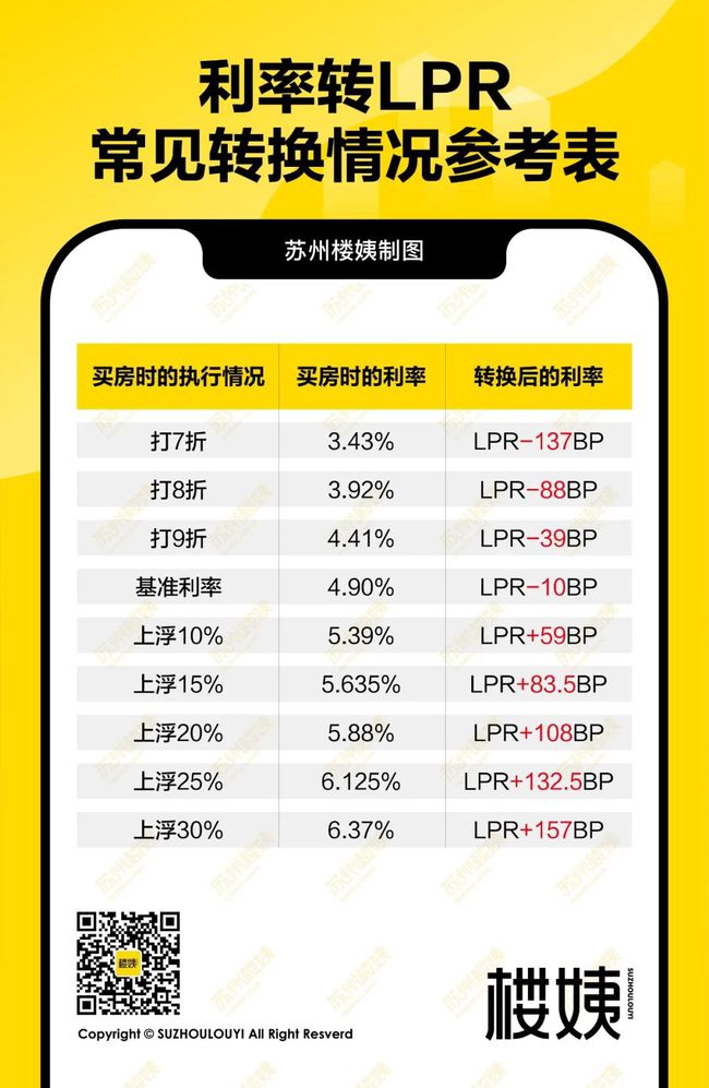 利息5.88要转lpr吗 利息441需要转LPR吗