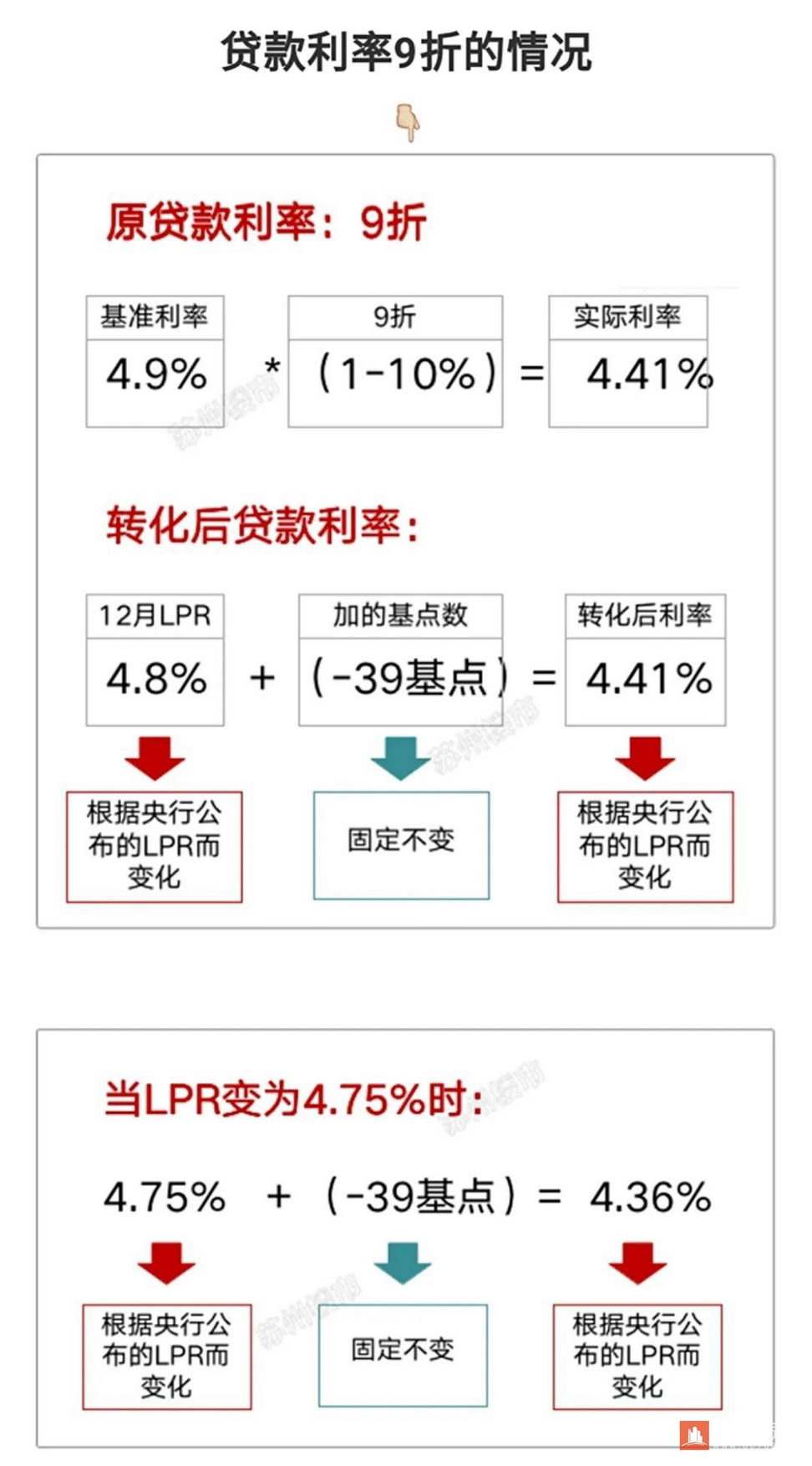lpr选择哪个基准日 lpr基准点什么时候高什么时候低