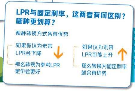 为什么银行老让改lpr 更改银行号码一定要去银行改吗
