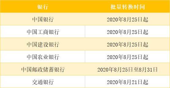 lpr如何转换原贷款利率 贷款利率转换为LPR是什么意思?