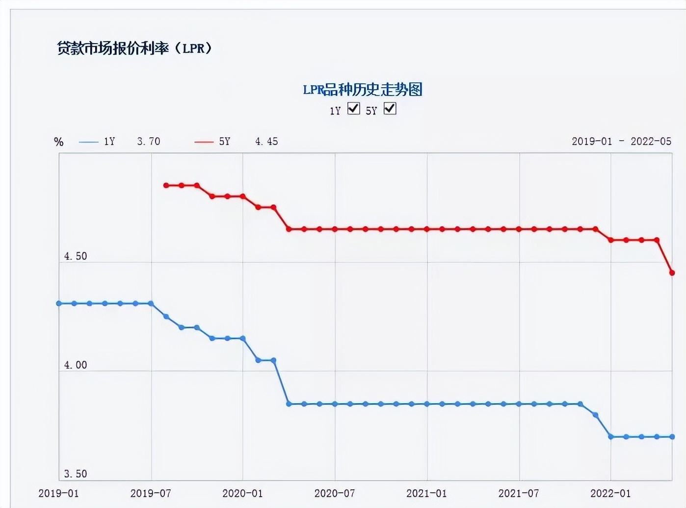 下降20个基点是lpr吗 lpr减少30个基点是什么意思