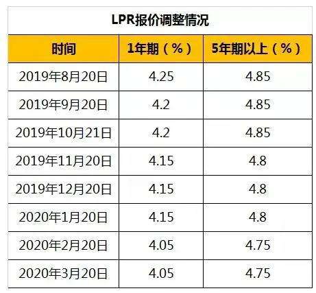 下降20个基点是lpr吗 lpr减少30个基点是什么意思