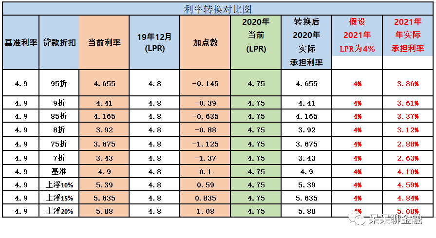 lpr基础公式 lpr公式怎么算
