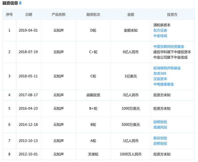 天使投资估值1000万 天使投资估值1000万元