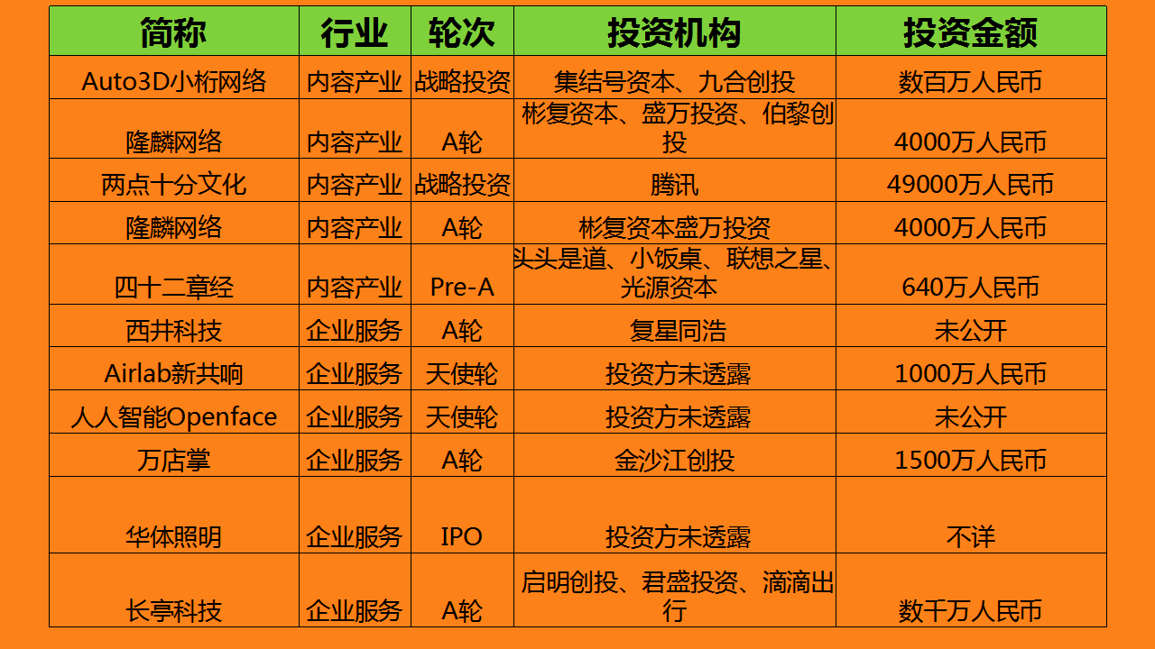 天使投资估值1000万 天使投资估值1000万元