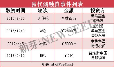 黑马基金天使投资 黑马基金天使投资怎么样