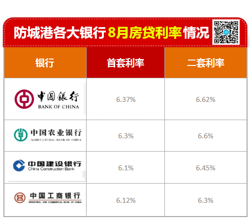 lpr适用于二套房吗 为什么买二套房转不了LPR