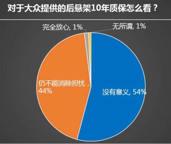 一汽大众召回查询 一汽大众召回查询网官网2021
