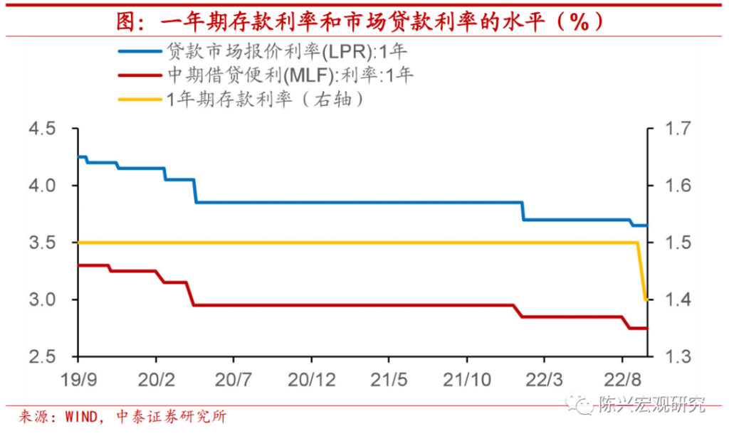 lpr利率最低能打几折 原来利率打折转为lpr还打折吗
