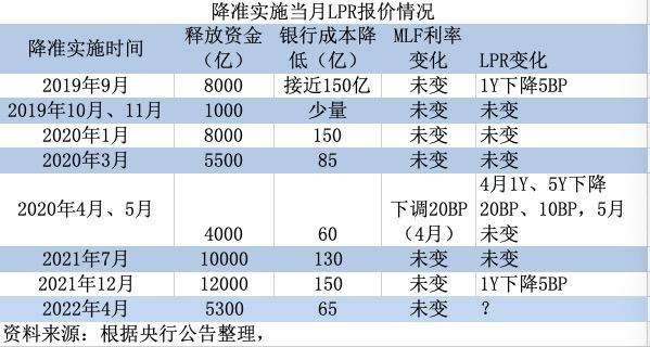 lpr利率最低能打几折 原来利率打折转为lpr还打折吗