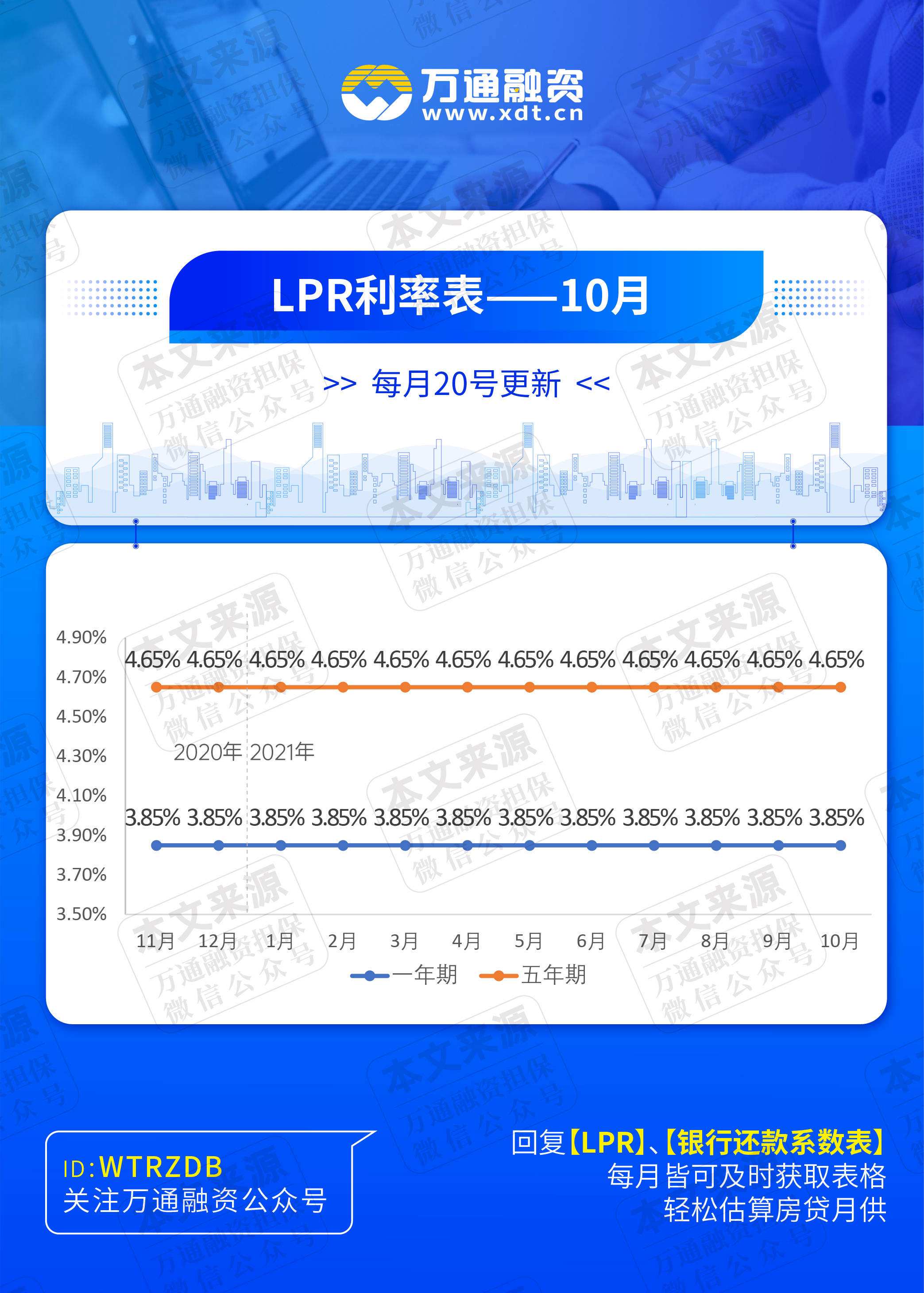 南宁2021年二月lpr 2021年一月还能去南宁吗
