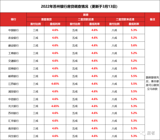 一年期lpr走势 lpr变化趋势图3年期
