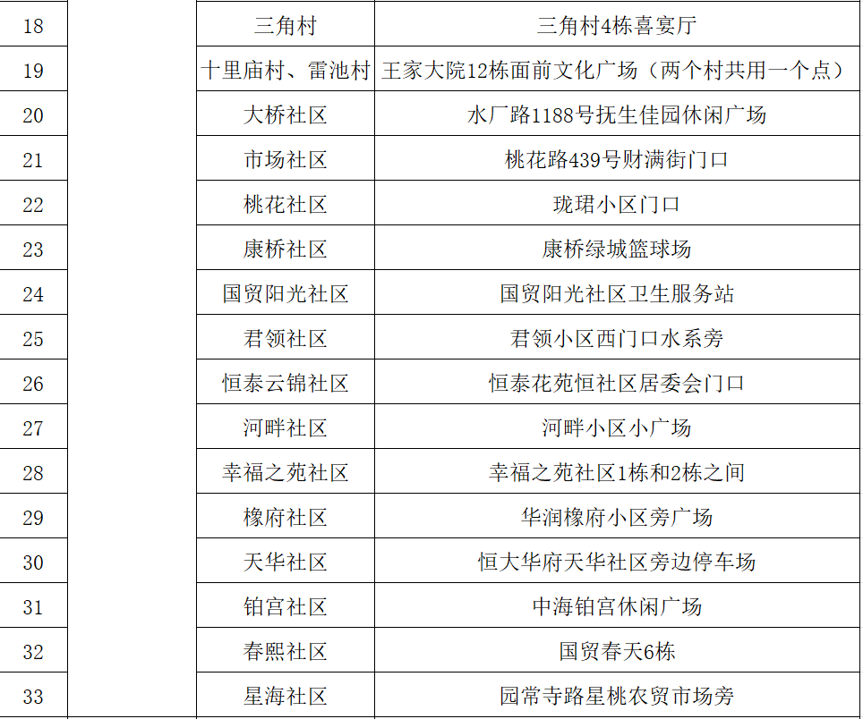 新建区新冠病毒情况 新建区新冠病毒情况通报