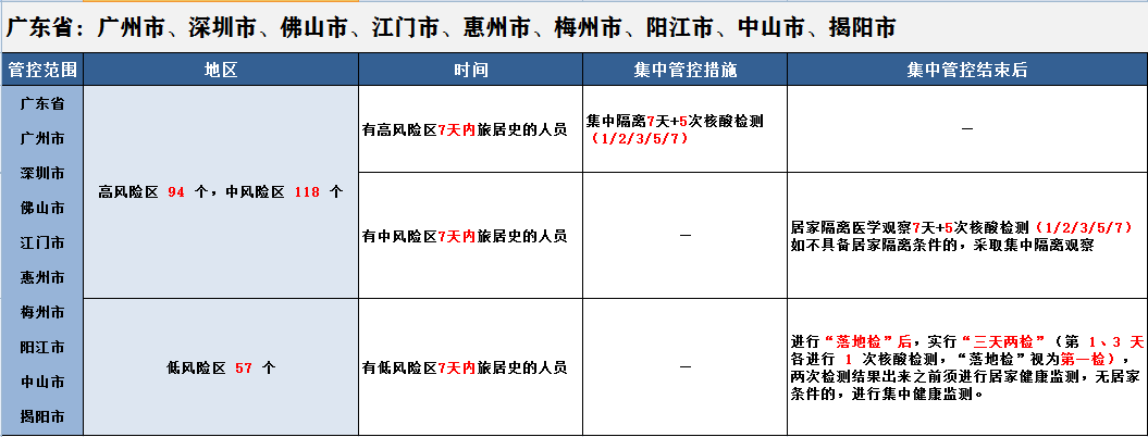 郑州新冠病毒几号结束 郑州新冠病毒最新消息今天 郑州新冠病毒几号结束 郑州新冠病毒最新消息今天
