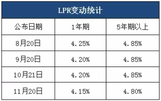工行LPR浮动和固定 工商银行lpr怎么转固定