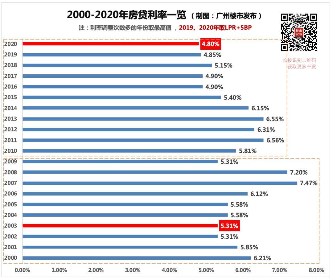 2018lpr利率 2018年lpr利率历史数据
