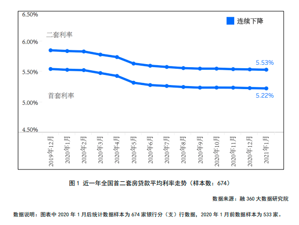 2018lpr利率 2018年lpr利率历史数据