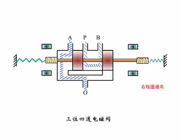 冰箱电磁阀原理 冰箱电磁阀原理与维修