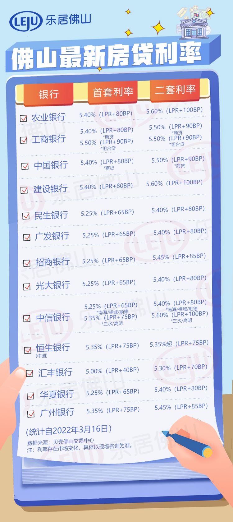 房贷lpr2月 最近房贷利率lpr