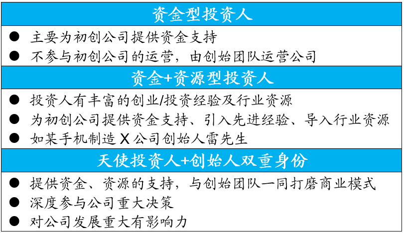 天使投资企业的市值 天使投资企业的市值是多少