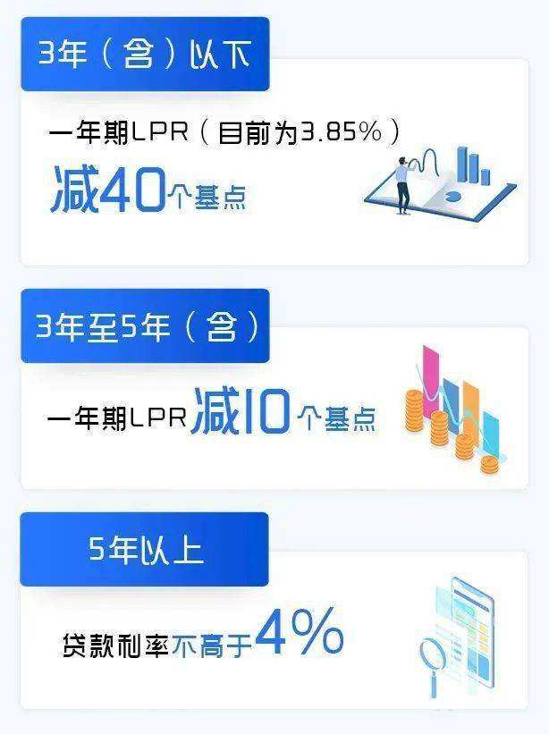 lpr优惠政策 lpr政策出台时间
