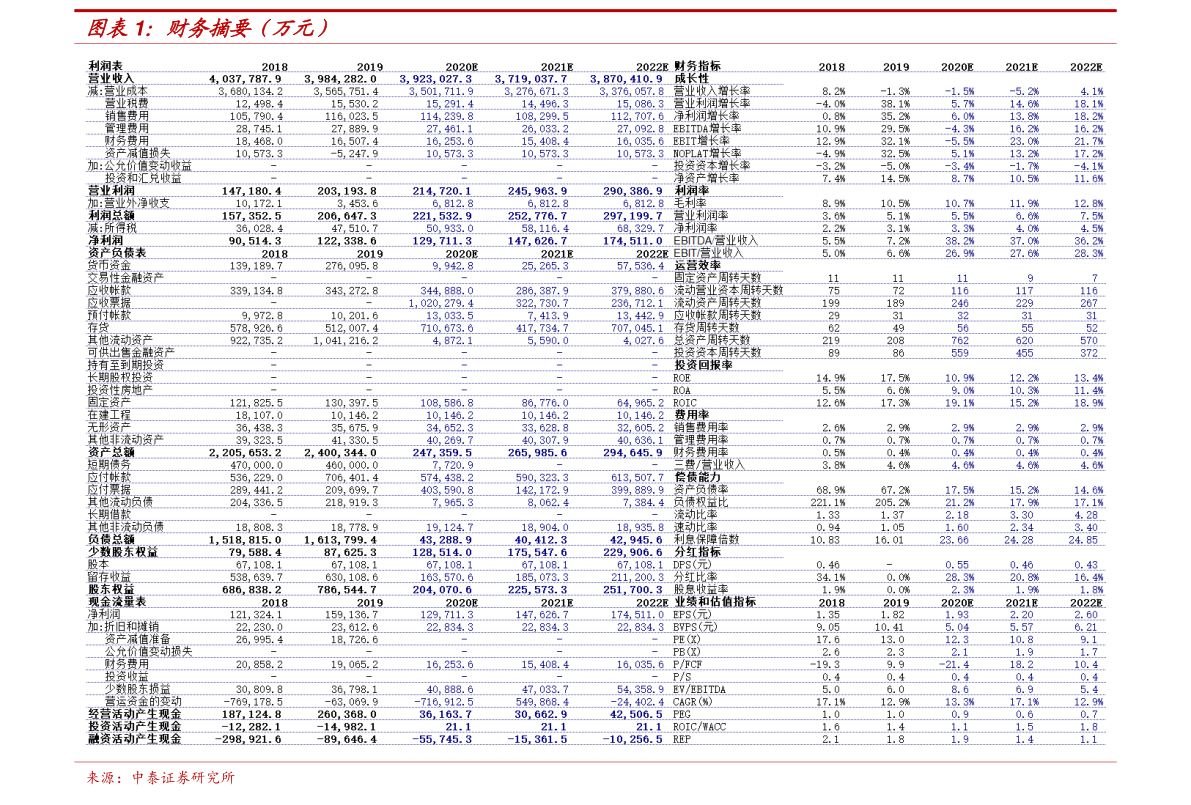 3100LPR是多少 