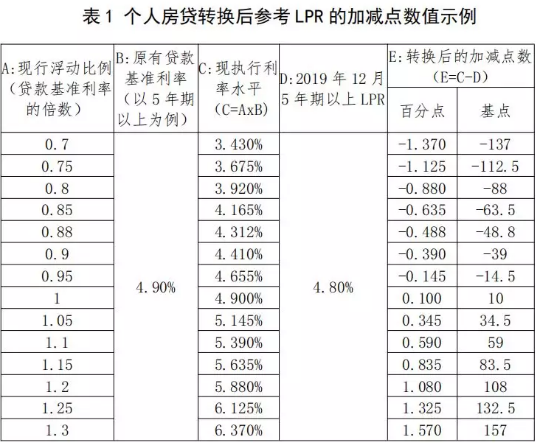 老梁说lpr转换利率 lpr利率还能转换成固定利率吗